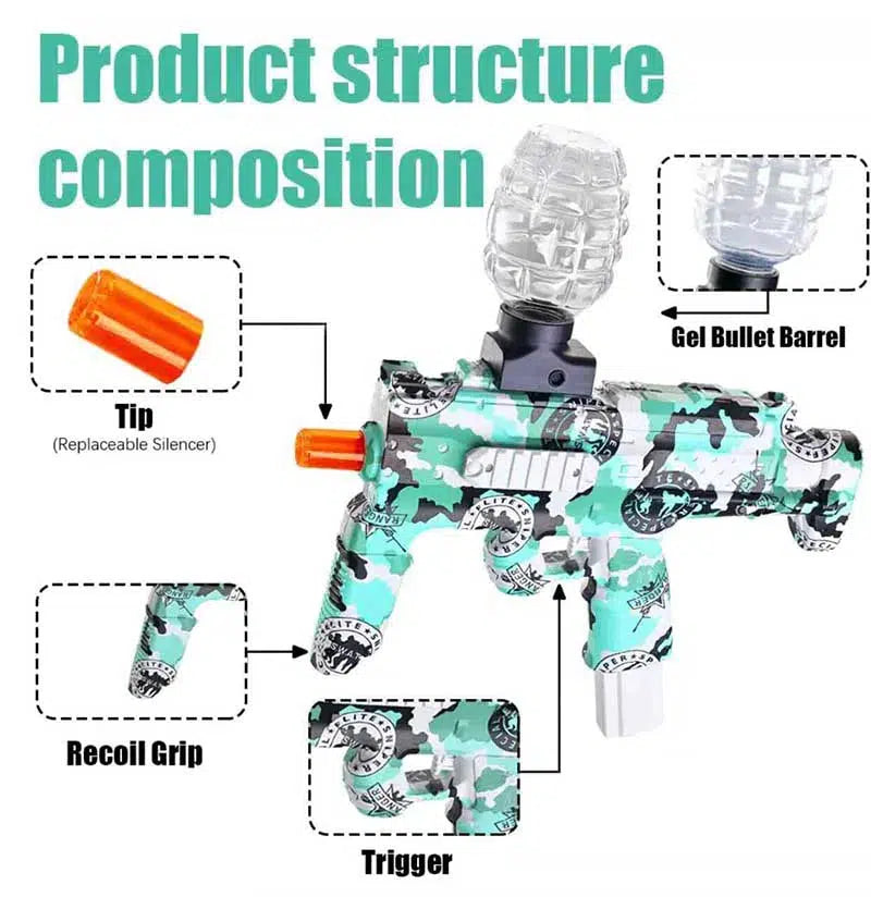 Product Analysis
