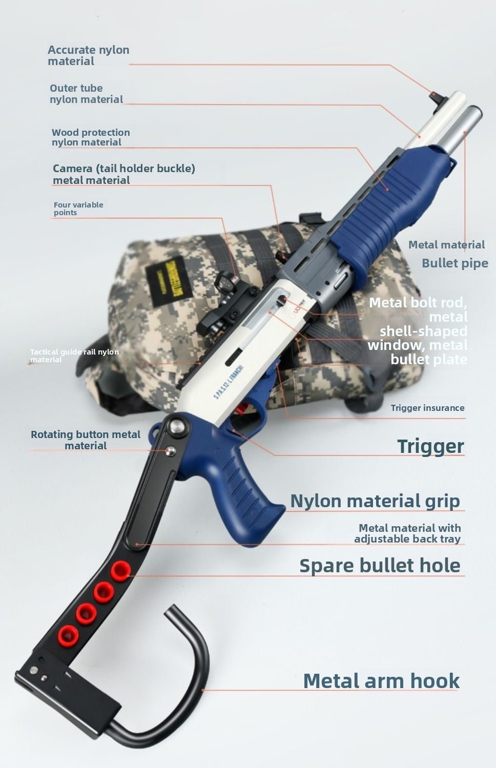 Product Analysis