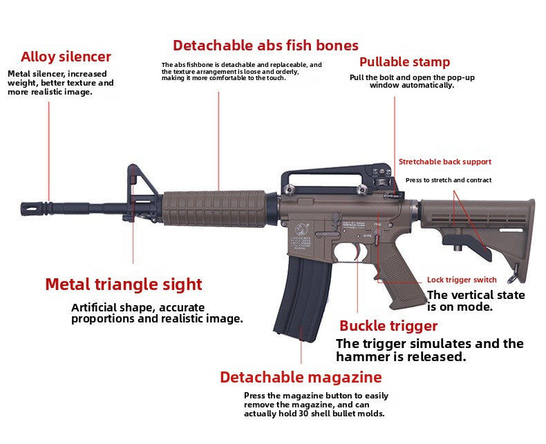 Gun Model Analysis