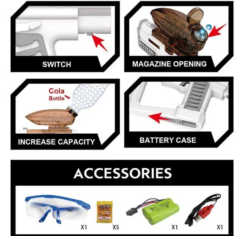 Product Analysis