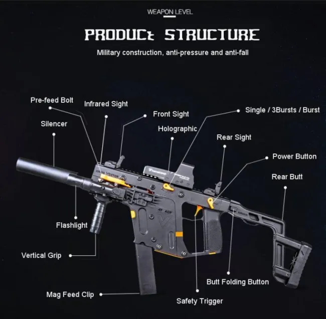 product-structure-analysis