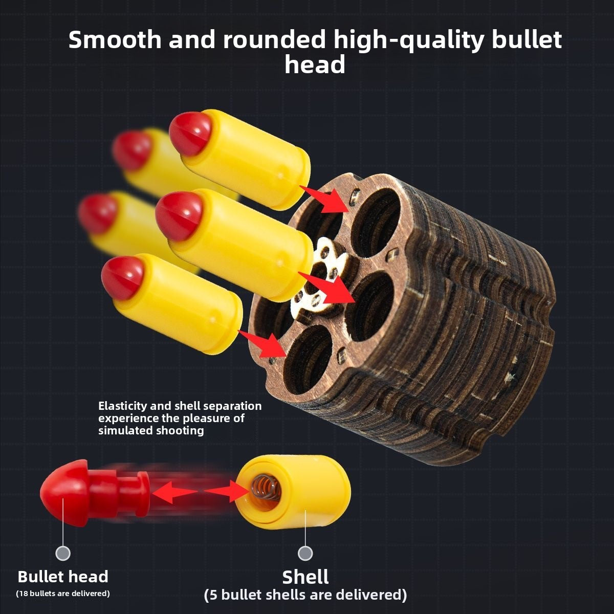 Smooth and round high-quality bullet