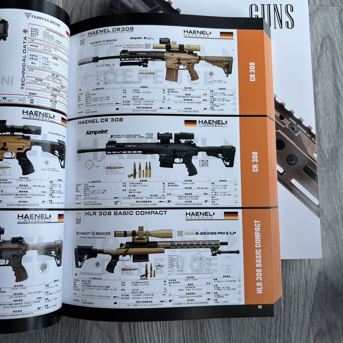 worlds-various-types-of-firearms
