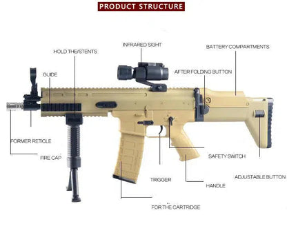 product-structure-analysis