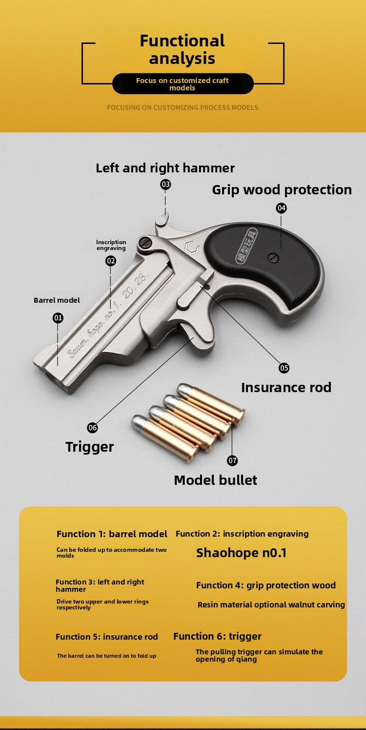 Product Function Analysis
