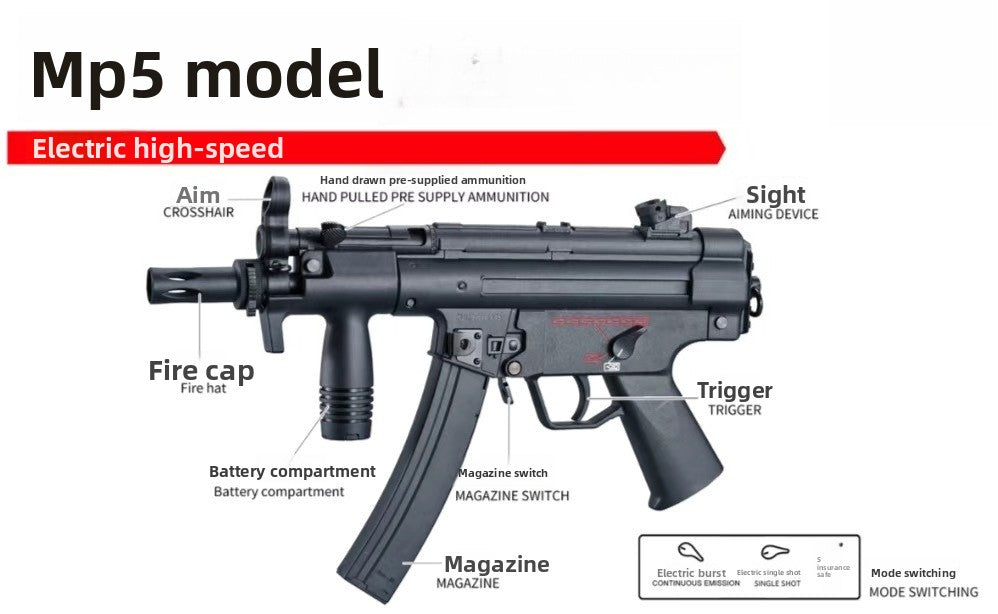 mp5-gel-blaster-structure