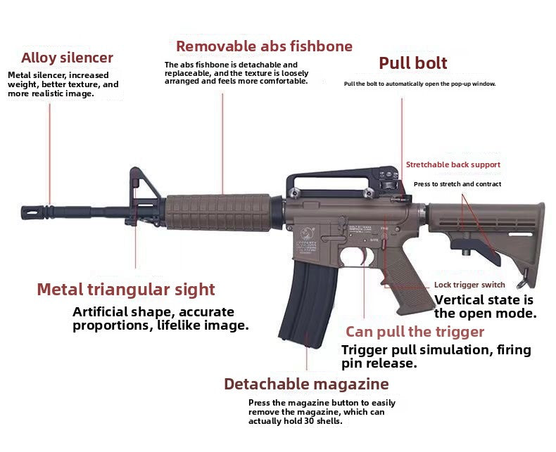 mini-m4a1-construction-analysis