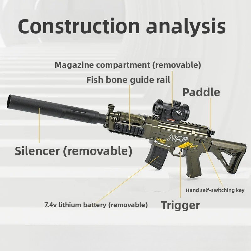 construction-analysis